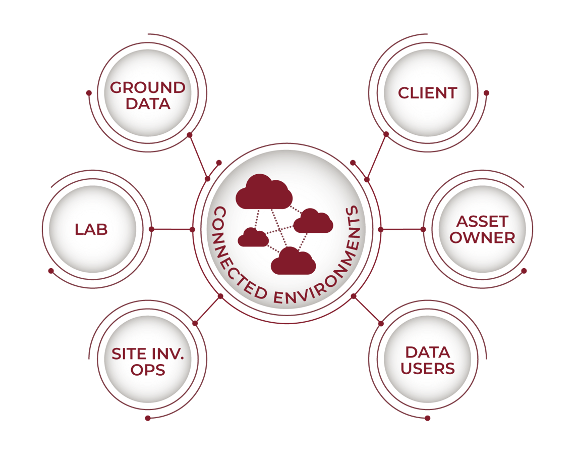 Capabilities Data-Governance SSOT-environment